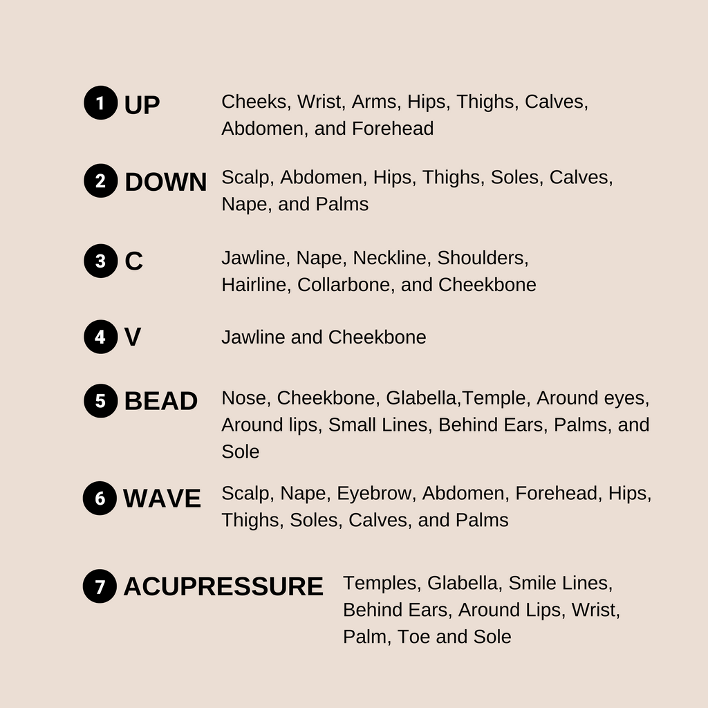 Face & Body Ceramic Gua Sha